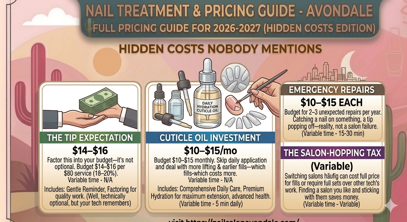 Nail treatment pricing guide overview